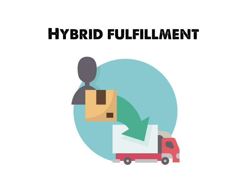 Hybrid fulfillment là mô hình kết hợp giữa in-house và outsourced fulfillment