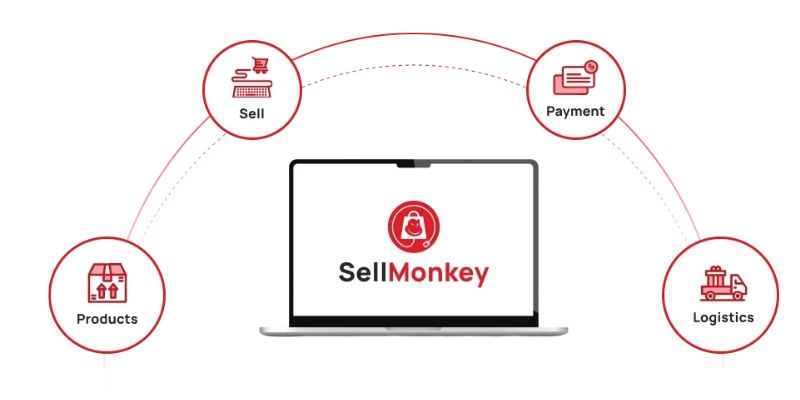 Sell Monkey là đơn vị fulfillment sản phẩm nông sản uy tín