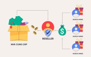 reseller là gì